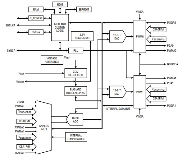 Analog Devices Inc. LTC7883 Step-Down DC/DC Voltage Mode Controller